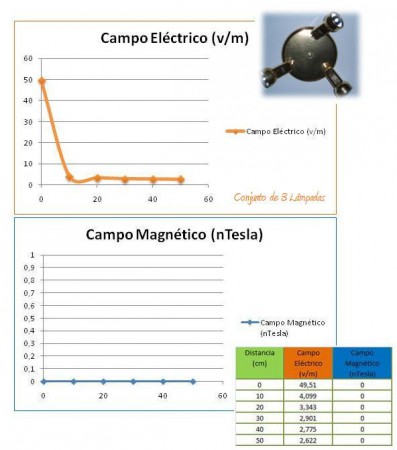 Conjunto de 3 Lâmpadas